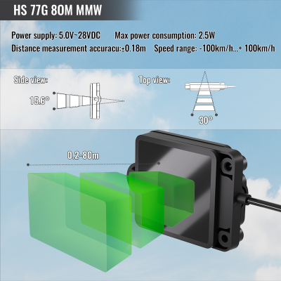 HS 77G 80m MMW